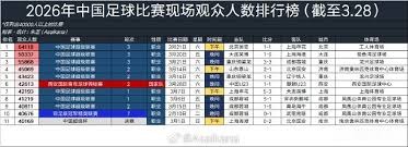英超圣诞赛程揭秘：短至几小时的比赛间隔